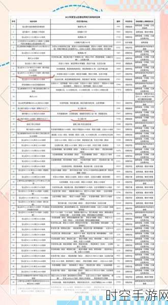 放置江湖，购房秘籍大揭秘