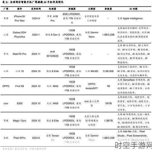 Arteris 与晶心科技强强联合，掀起 RISC-V SoC 设计创新浪潮