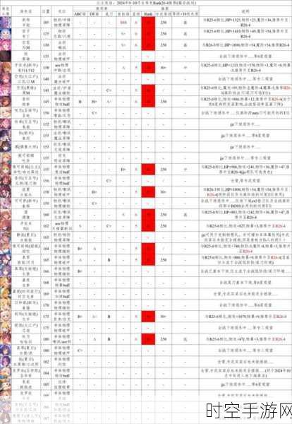 公主连结，双子座激战独眼巨人的必胜攻略