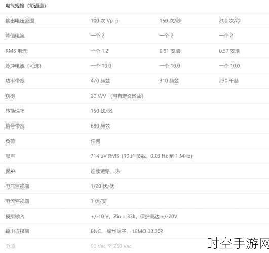 探索零漂移运算放大器，特性与广泛应用全解析