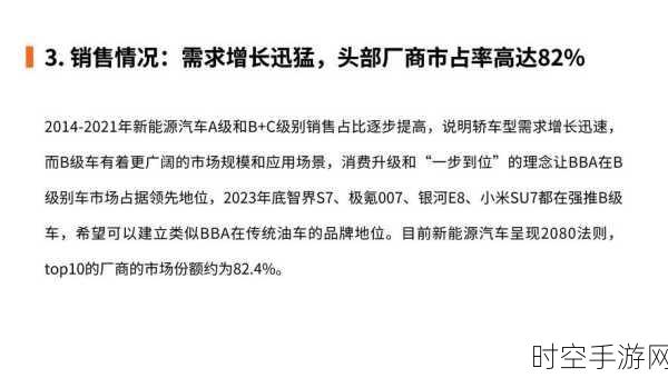 2024 新能源车企数字化线索管理秘籍，开启全新赛道