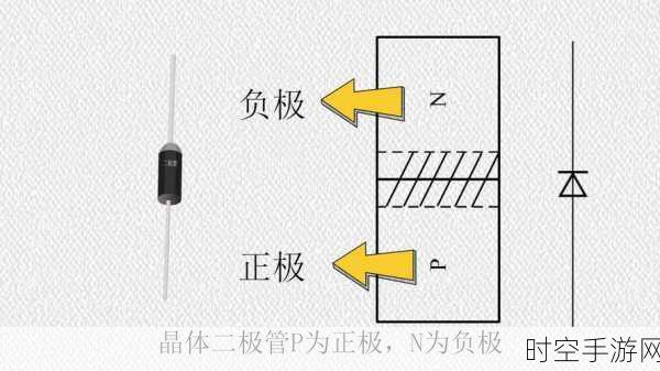 轻松辨别肖特基二极管正负极的秘诀大公开