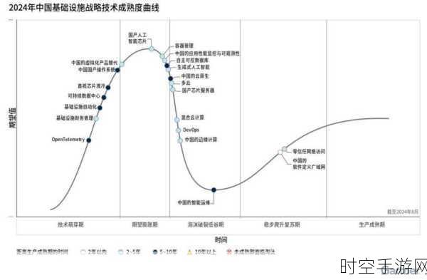 Gartner 重磅发布，2025 年十大战略技术趋势前瞻