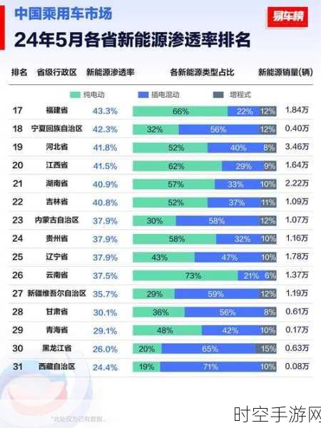 9 月新能源车大揭秘，海南何以称霸渗透率排行榜？