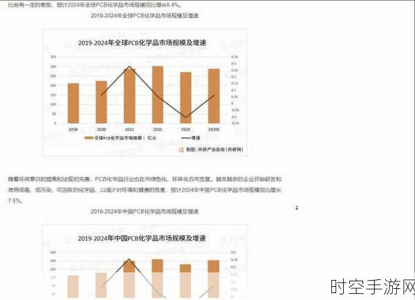 中国制造在欧洲 PCB 进口市场的主导地位，高达 65%的惊人占比