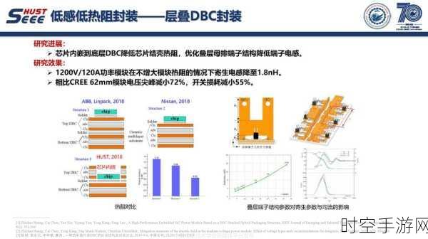 QPT 新型芯片贴装工艺，破解电力电子器件散热难题