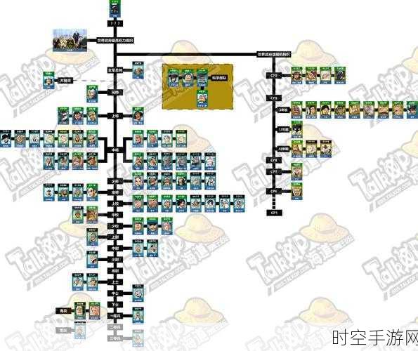 航海王热血航线，深度解析克制关系及关系图秘籍