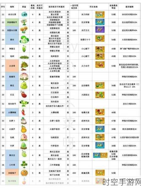 植物大战僵尸 2 植物解锁秘籍大公开