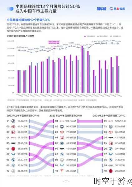 9 月中型轿车风云，合资车策略亟待变革？