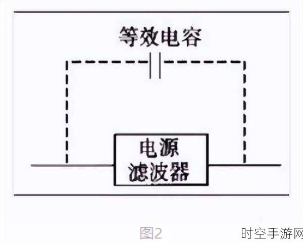 探索电源滤波器的过载奥秘