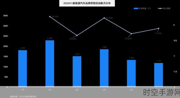 短视频风口中的汽车营销革命，线上新生态与销售新蓝图