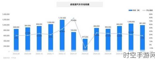 短视频风口中的汽车营销革命，线上新生态与销售新蓝图