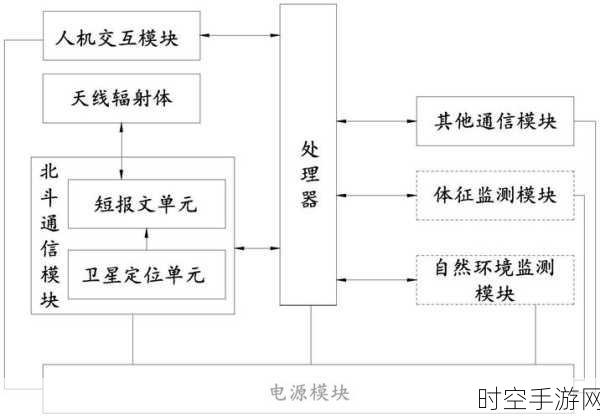 深度解析，Dali 通信模块的精妙选择与精准配置