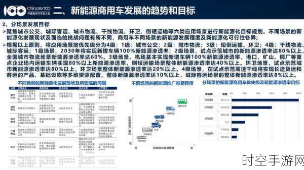 商用车新能源化困境重重，新型燃料能否力挽狂澜？