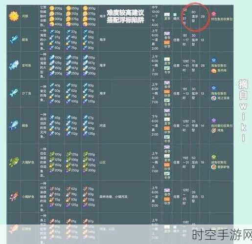 星露谷物语稀有鱼垂钓秘籍，技巧大公开
