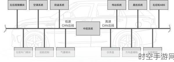 CAN 总线中继器的完美连接秘籍