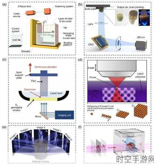 探索碳纳米管如何提升 EUV 光刻效率的奥秘