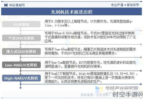 探索碳纳米管如何提升 EUV 光刻效率的奥秘