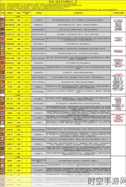 原神四星武器秘籍，各角色的最佳选择