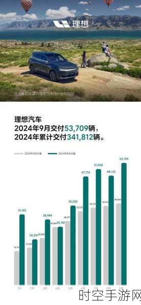 理想汽车 100 万辆新车下线，仅用 58 个月，超越特斯拉？