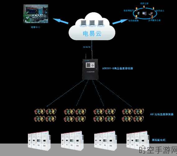 开关柜在线监测，关键特征全解析