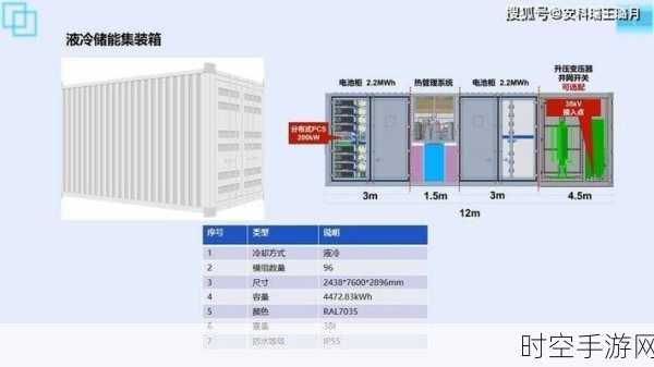 探秘 Acrel-2000ES 储能柜能量管理系统，PCS 与 BMS 的强大组合