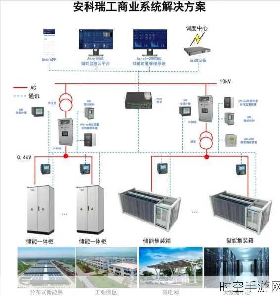 探秘 Acrel-2000ES 储能柜能量管理系统，PCS 与 BMS 的强大组合