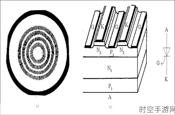探秘晶闸管门极，功能与奥秘全解析