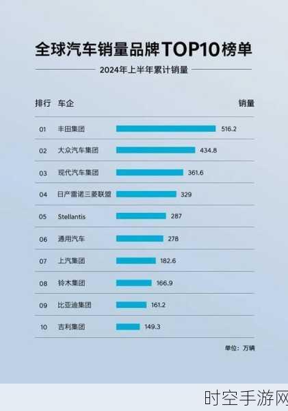 北京现代销量持续下跌，新能源转型是破局关键？