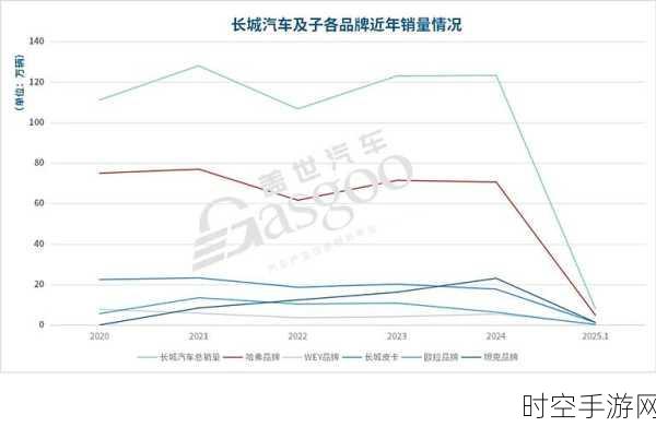 北京现代销量持续下跌，新能源转型是破局关键？