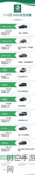 沃尔沃 11 月销量，全球增长 5%，欧美强劲，中国电车表现稳健