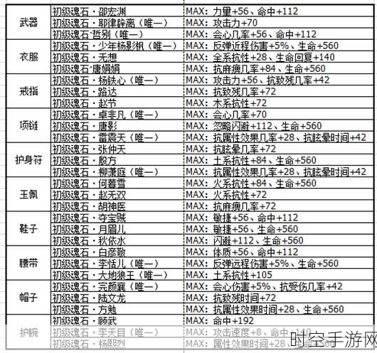 剑侠情缘手游桃花魂石搭配秘籍大公开