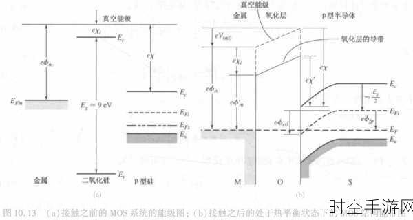 深度剖析，VDMOS 与 MOS 的显著差异