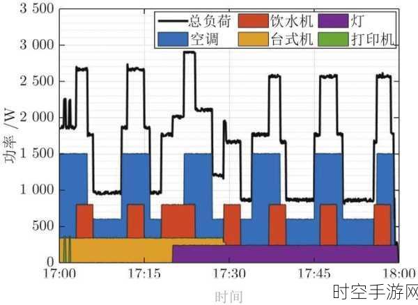 变压器局放监测神器，高精度非侵入式与抗干扰技术解析