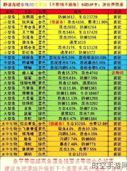 疯狂骑士团静谧海域钓鱼秘籍大公开