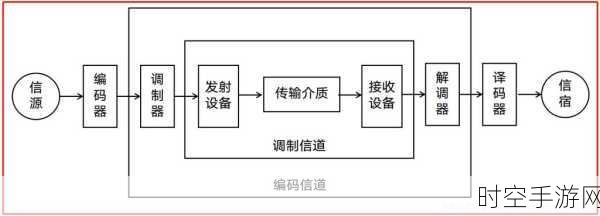 深度解析，各类信道的独特特点与广泛应用