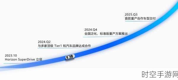 智驾科技巨头地平线港交所聆讯，IPO 冲刺倒计时！