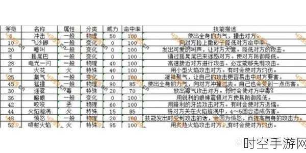 深度解析，口袋妖怪复刻中守住技能的奥秘与实战应用