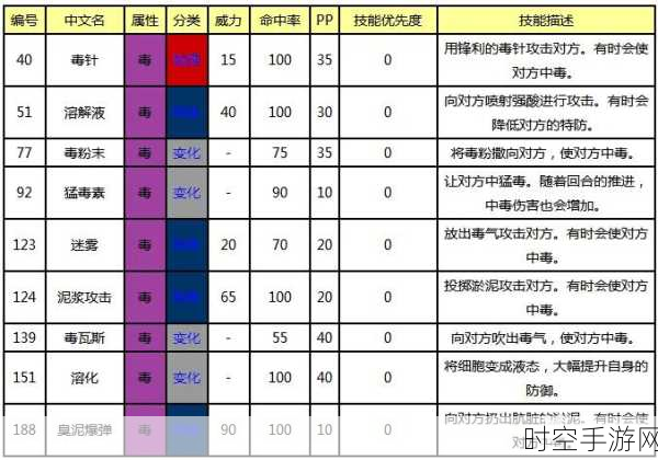 深度解析，口袋妖怪复刻中守住技能的奥秘与实战应用