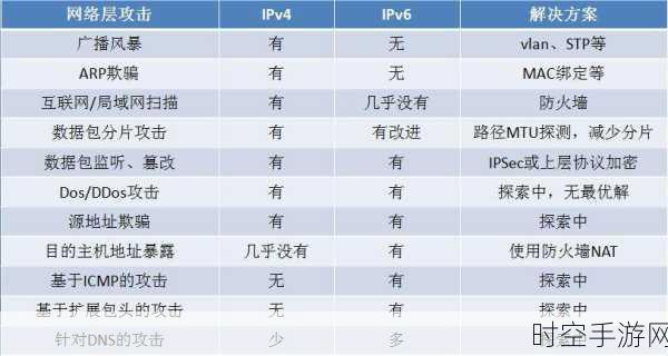 IPv6 安全性大揭秘，你不可不知！