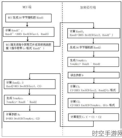 LKT（LCS）代码移植芯片，主宰比赛的关键优势