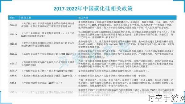 重大突破！北方特气开启硅基新材料与第三代半导体材料一体化项目建设