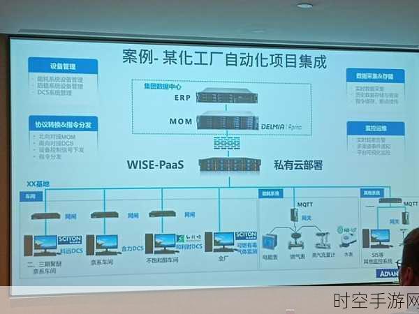 研华 TPC-100W 系列平板电脑，引领工业物联网新变革