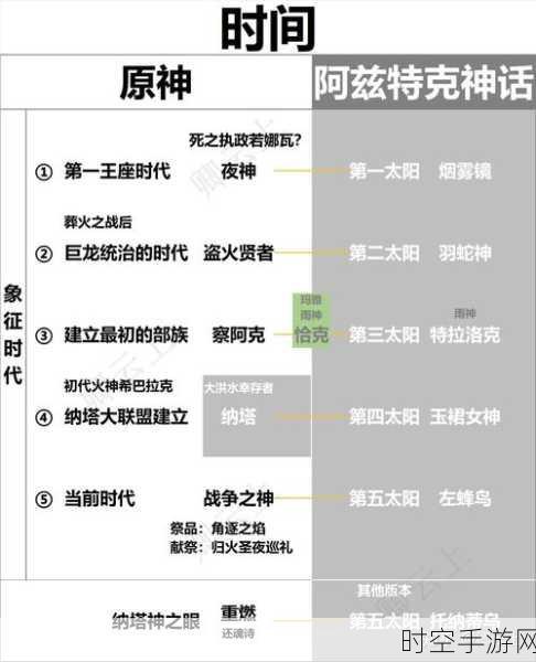 原神，深入解读 mita movolata 含义及任务通关秘籍