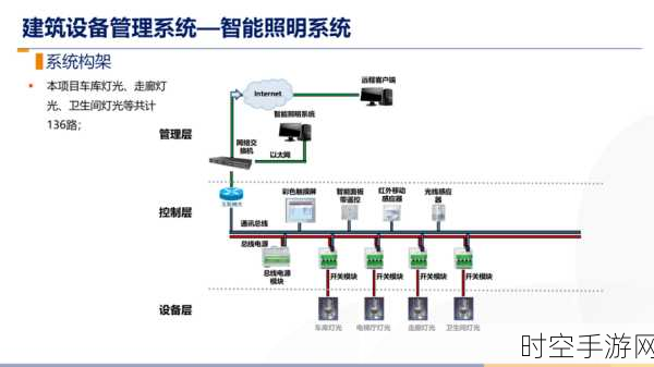 打造智能化楼宇的关键，精准规划楼宇自控系统