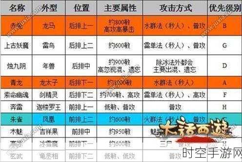 大话西游手游，勇闯大雁塔 6 层的必胜秘籍