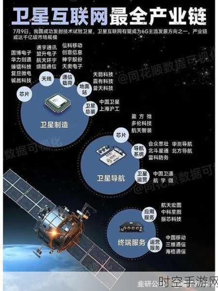 摆脱低轨卫星依赖，大幅提升 GPS 精度的秘诀