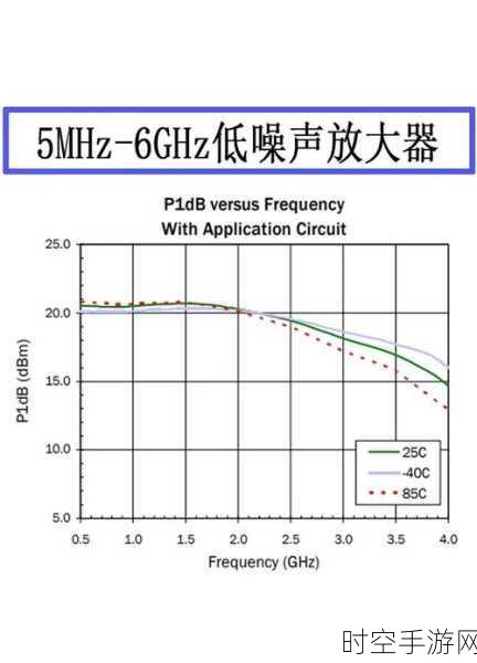 射频功率放大器，铝板损伤量化表征的神奇利器