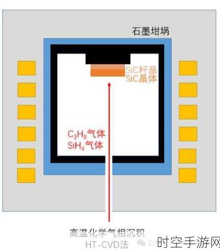 探秘碳化硅 SiC 在高温环境下的惊艳表现