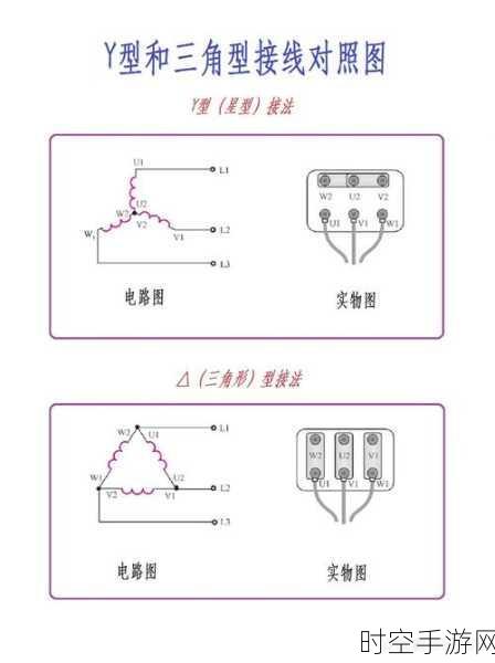 深入解析电机角形与星形接法的奥秘